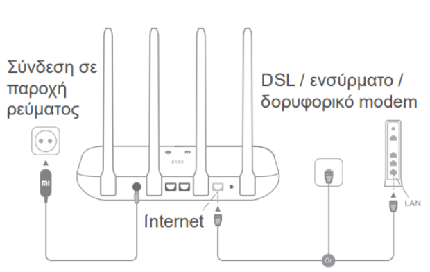 Οδηγίες-Χρήσης-Xiaomi-Mi-Router-4A